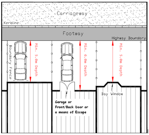 Image showing the minimum width allowed of a vehicle crossing to the highway boundary