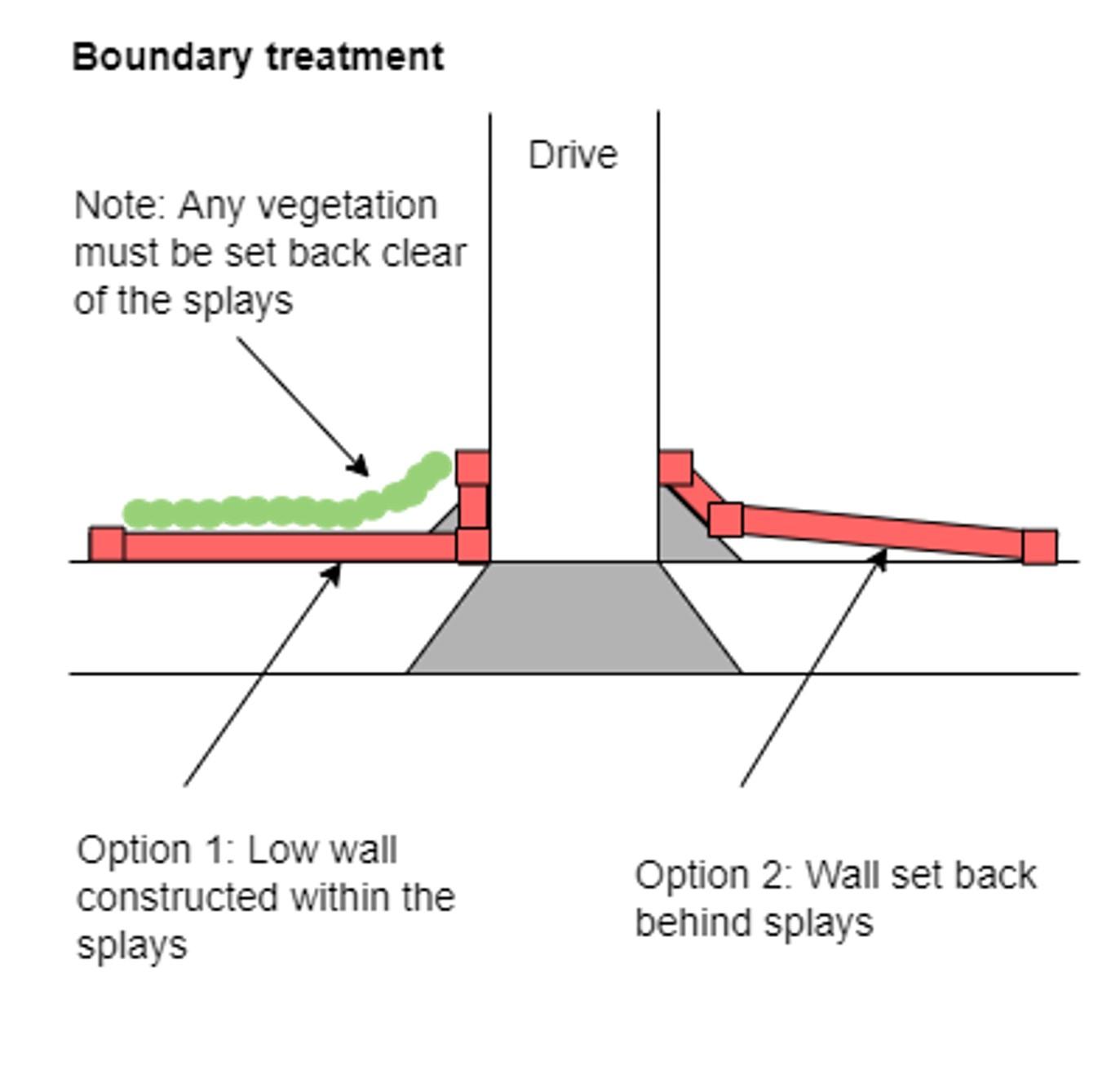 Image showing the footway visibility required