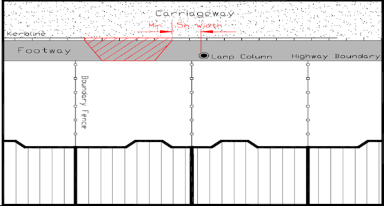 Image showing the minimum distance allowed of a vehicle crossing to street furniture