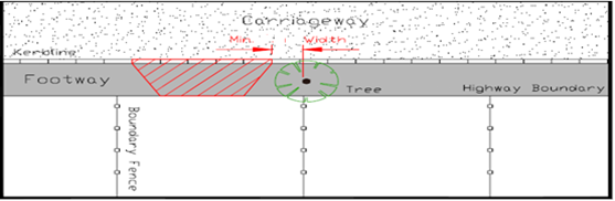 Image showing the minimum distance allowed of a vehicle crossing to trees on the highway