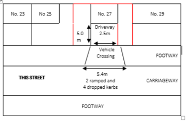 An example sketch of a vehicle crossing using all the calculations detailed above