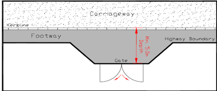 Image showing the minimum depth allowed for gates to be fitted on the vehicle crossing
